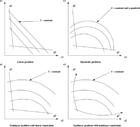 Optimization Problems Guide to Solve に対する画像結果