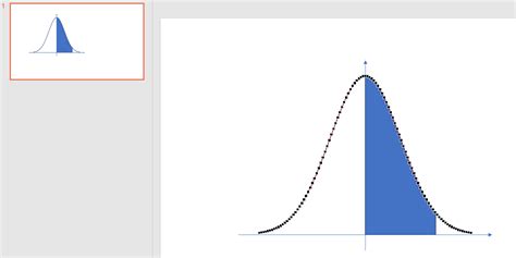 Image result for Normal Probability Distribution Defination PPT