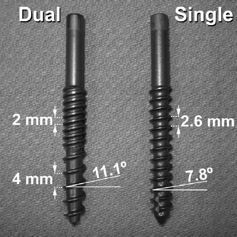 Image result for Single Thread vs Multithread Screws