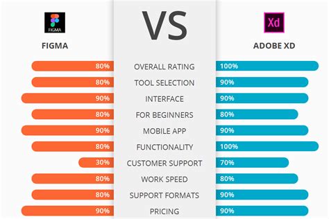 Toradh íomhá ar Figma vs Which Software