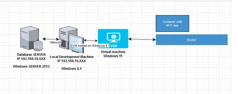 Running SQL Server in Docker Container Diagram に対する画像結果