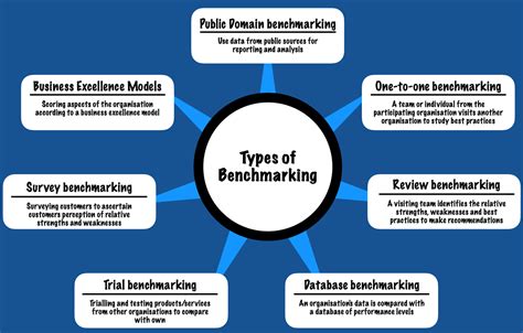 Toradh íomhá ar Bechmark Graph