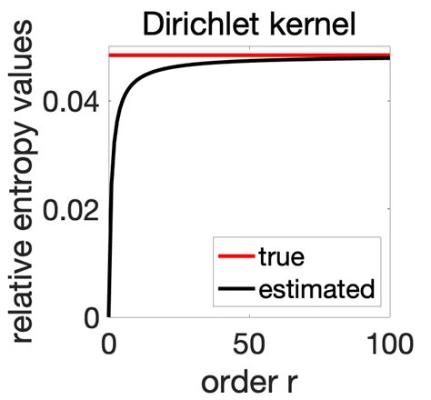 Kernel Methods に対する画像結果