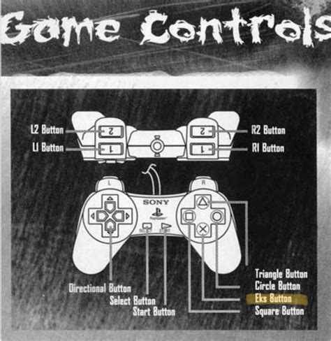 Image result for Layout of PS1 Controller