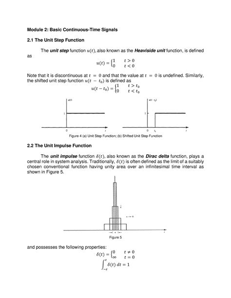 Continuous Unit Step Signal に対する画像結果