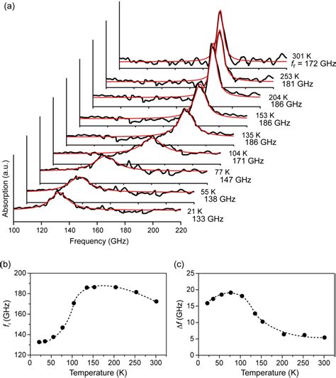 Résultat d’images pour MATLAB Scatter Density Plot for Two Columns