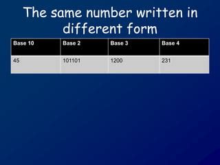 How to Write Number Bases Using a Keyboard に対する画像結果