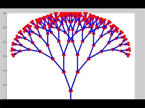 Image result for Fractal Trees Generated by Mathematical Algorithm