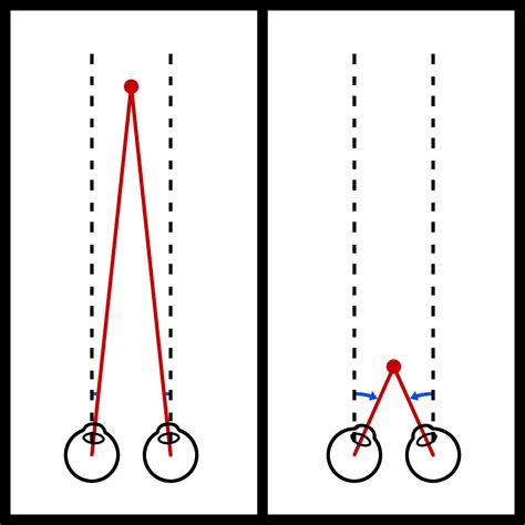 Image result for Depth Perception Problems