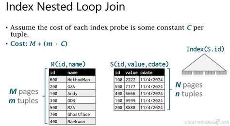 Image result for Logaritmic Scale Nested Loop Join