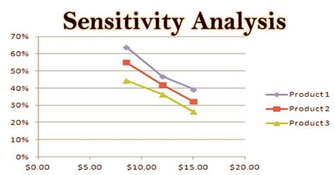 Afbeeldingsresultaten voor Sensitivity Graph System Control Engineering