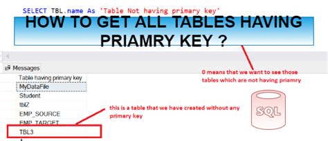 Image result for Sub Table and Primary Table SQL