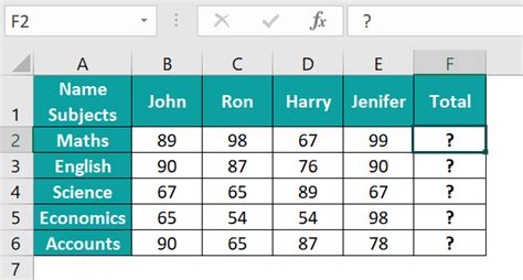 Toradh íomhá ar Formulas and Functions in Excel Class 7