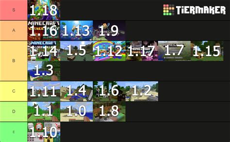 Image result for Minecraft Update Tier List