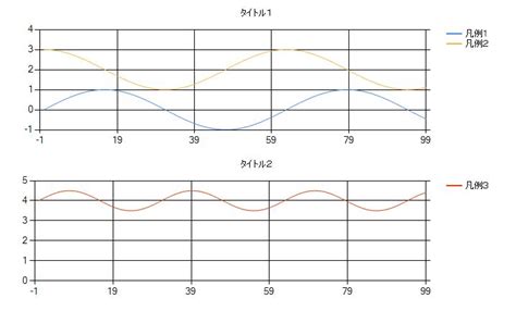 MSChart Sample に対する画像結果