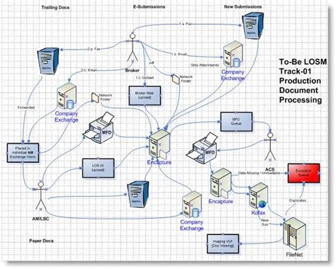 System Architecture Diagram Visio に対する画像結果