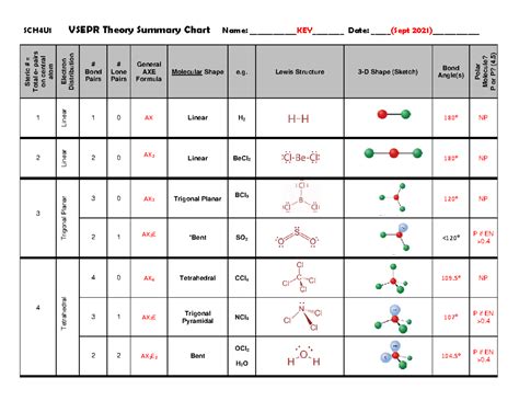 No2 VSEPR に対する画像結果