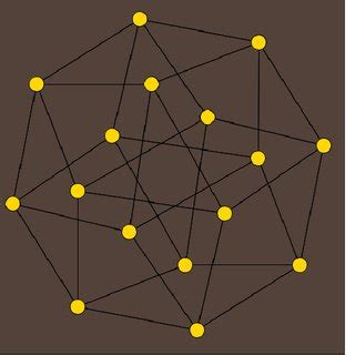 Image result for Tye's of Components Graph