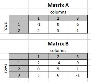 Image result for Multiply SQL