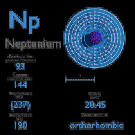 Image result for Neptunium