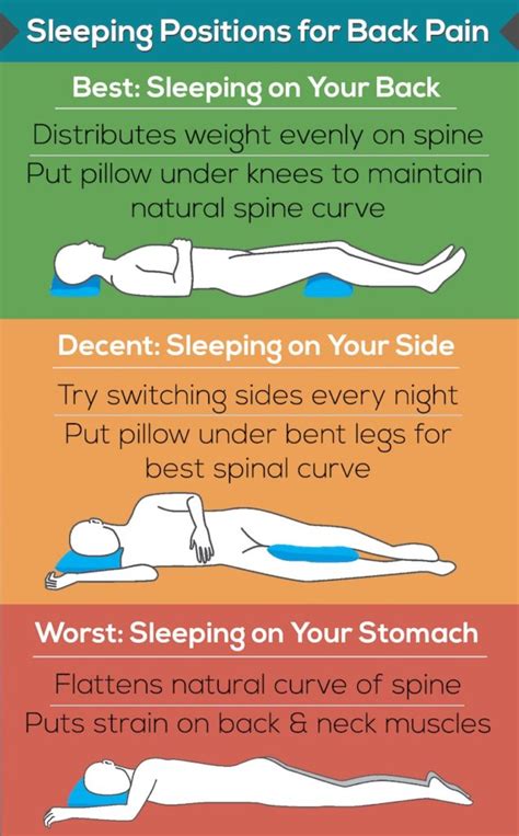 Image result for Sleep Position Chart