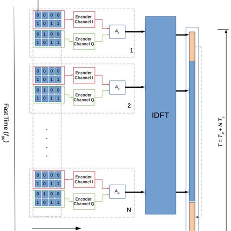 Image result for QAM OFDM