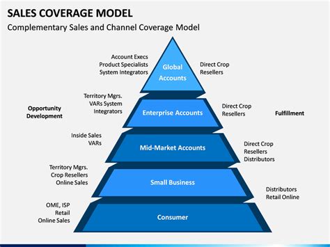 Image result for Model Distribution Under Coverage
