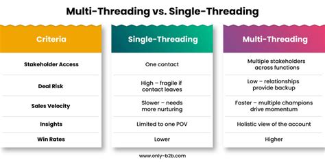 Hyper-Threading vs Multithreading に対する画像結果