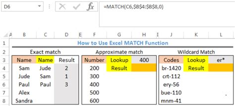 Afbeeldingsresultaten voor Excel Function to Match Approximate Names