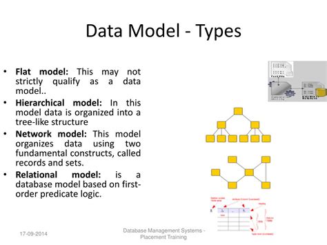 Explain DML with Example に対する画像結果