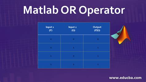 Image result for Or Symbol MATLAB
