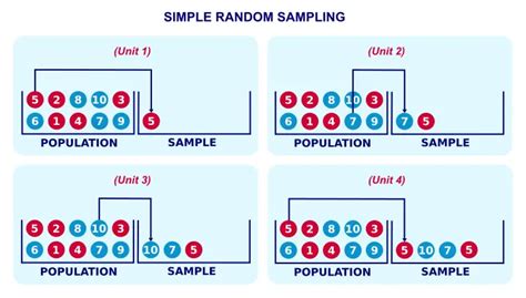 Image result for Simple Random Sampling Sticker