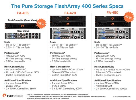 Image result for DB25 Connector Pure Storage Flash Array