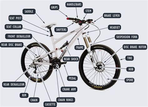 Image result for Bicycle Exploded-View