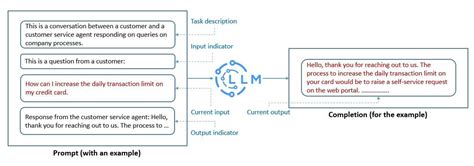 Image result for Prompt Meaning in Java