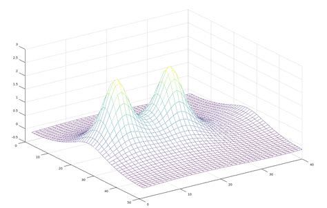 Image result for Poisson Equation Solid State