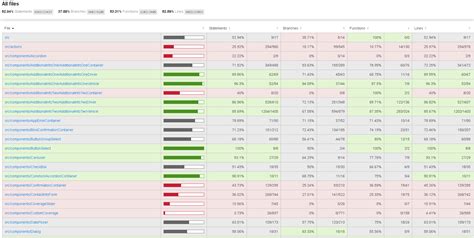 Istanbul Code Coverage に対する画像結果