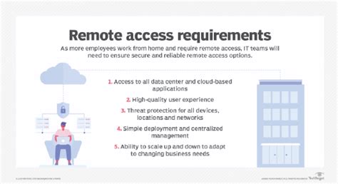 Image result for How to Use Remote Access
