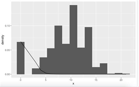 Image result for Poisson Distribution R Studio