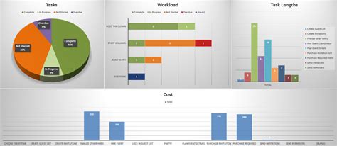 Image result for Project Workload Chart