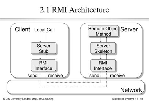 Image result for RMI Diagram in Distributed Computing