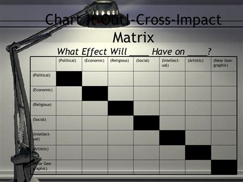 Image result for Cross EffectMatrix