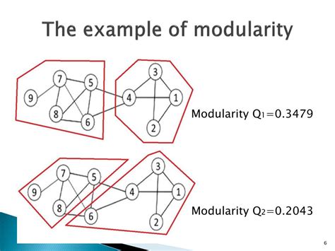 Modularity in Geometry に対する画像結果