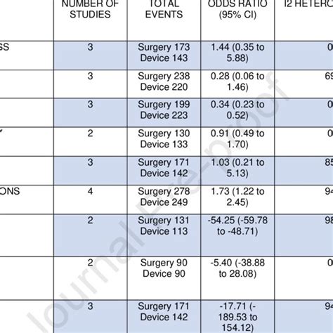 Image result for AVF Formation