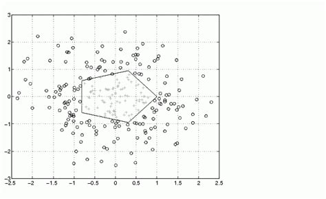Toradh íomhá ar MATLAB Function Reference Chart