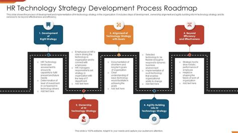 Afbeeldingsresultaten voor Road Map Development Process