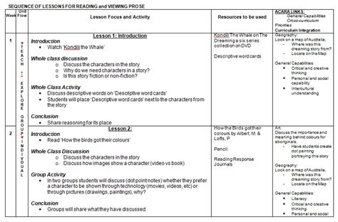 Afbeeldingsresultaten voor Structured Learning Plan Example