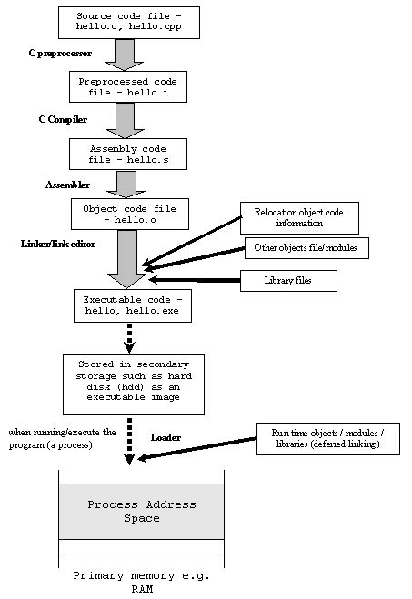 Toradh íomhá ar Briefly Explain AsyncTask Loader