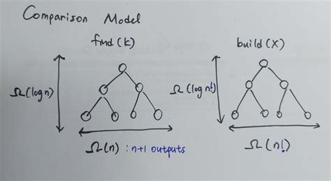 Toradh íomhá ar Linear Sorting
