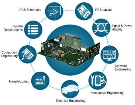 Afbeeldingsresultaten voor PCB Engineering